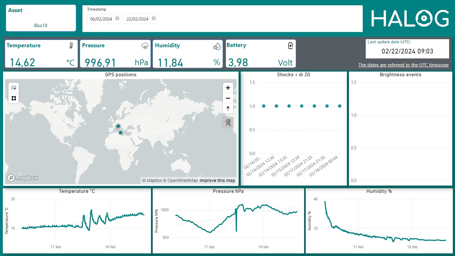 Halog Dashboard DEMO